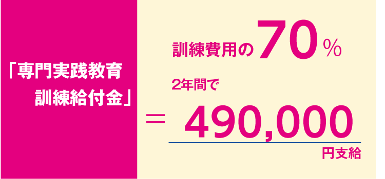 専門実践教育訓練給付金の詳細