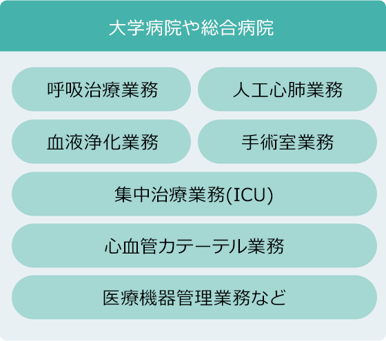 大学病院や総合病院