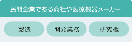 民間企業である商社や医療機器メーカー