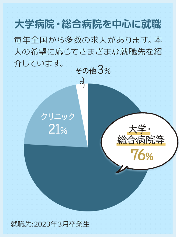 大学病院･総合病院を中心に就職