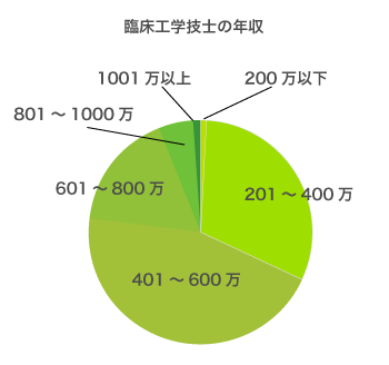 医療福祉系学科 学科紹介 読売理工医療福祉専門学校