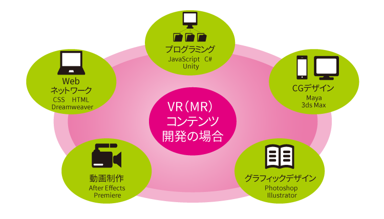 It パソコン Pc コンピュータ専門学校 日テレグループの読売理工学院クロスメディア情報学科 東京