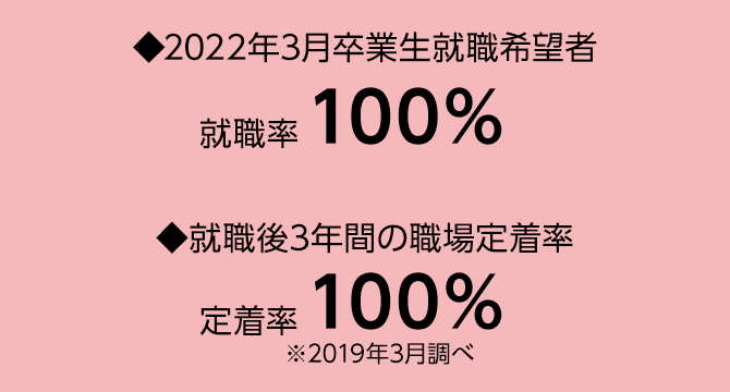 メリット3 優良施設の求人多数！卒業後の定着率も抜群です