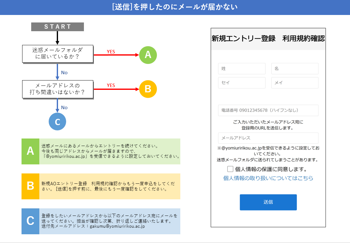 メールが届かない場合の対処方法